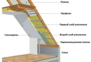 Технология как утеплить крышу минватой Утепление крыши дома своими руками минватой